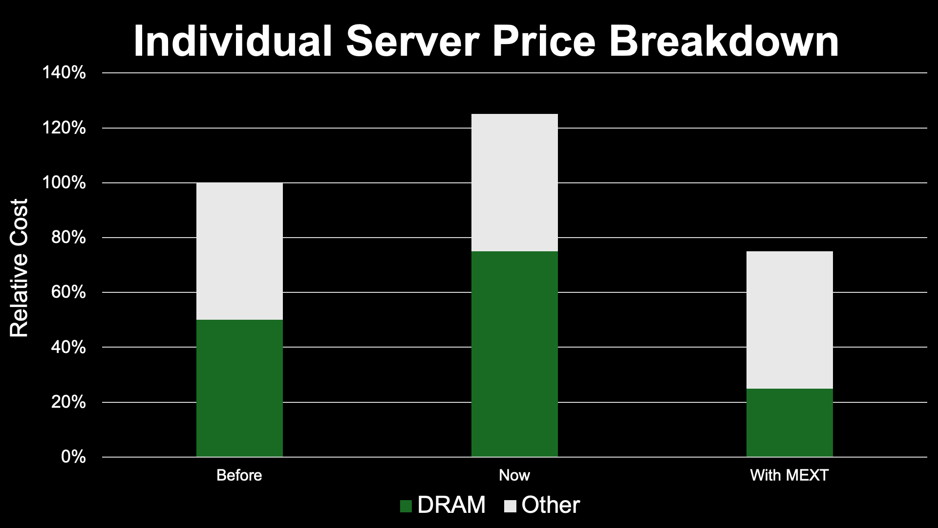 DRAM Pricing Blog Graphic v2