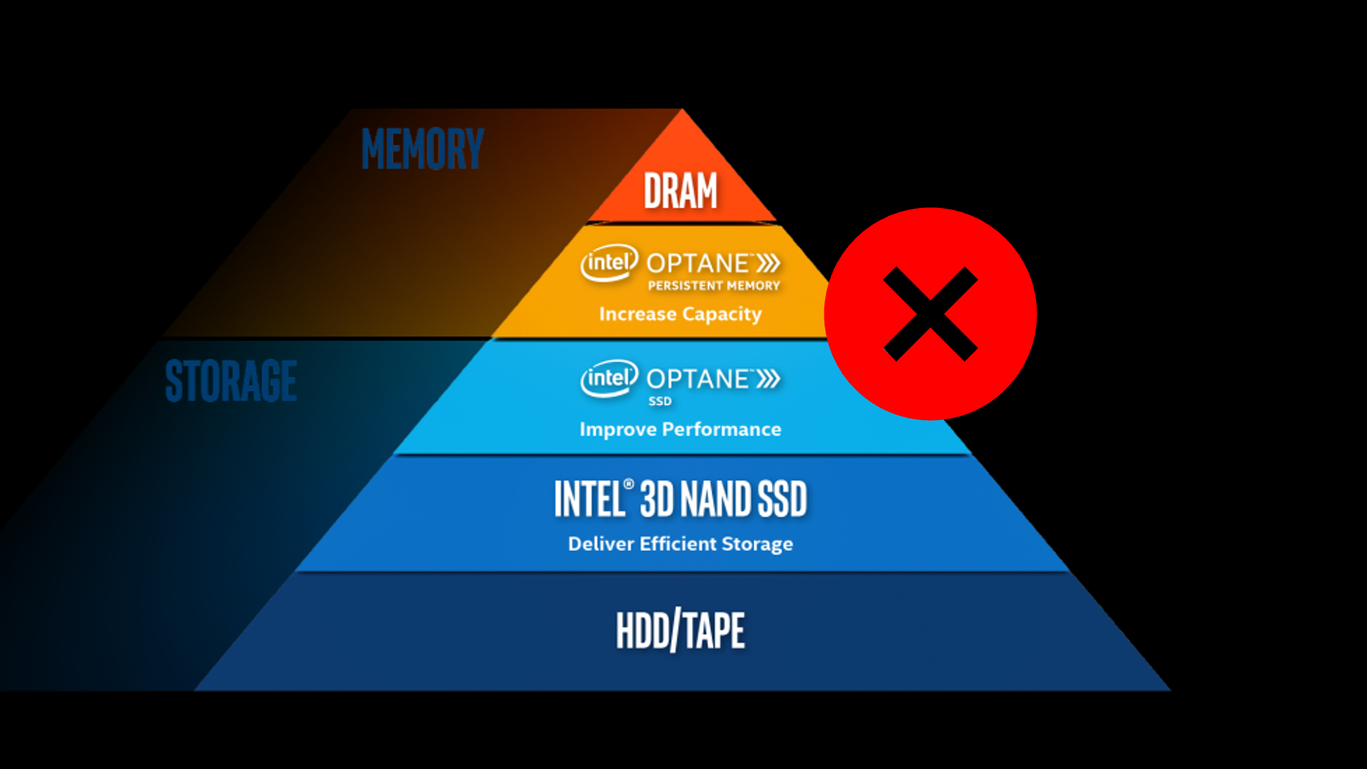 Optane Optane